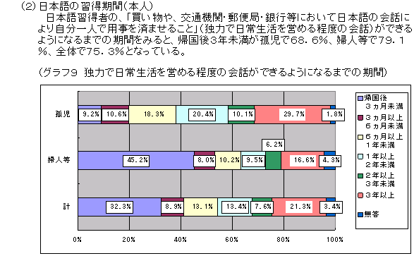 (2)日本語の習得期間（本人）