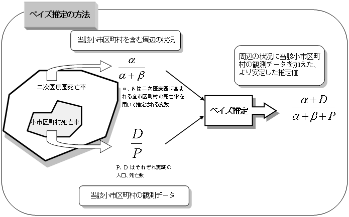 åçå´åçï¼å¹³æï¼ï¼å¹´ å¸åºçºæå¥çå½è¡¨ã®æ¦æ³