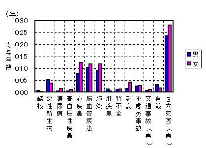 不全 余命 肝 肝不全、 父の余命は