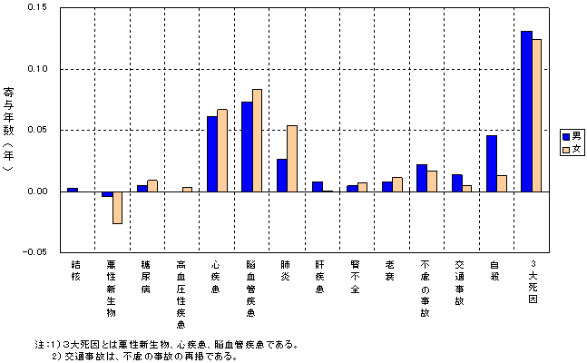 日本 平均 年齢