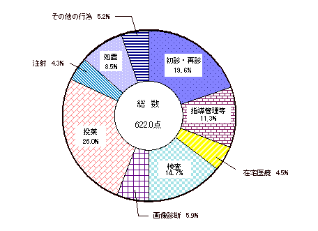 }Q@@O̐fÍsוʂP_̍\