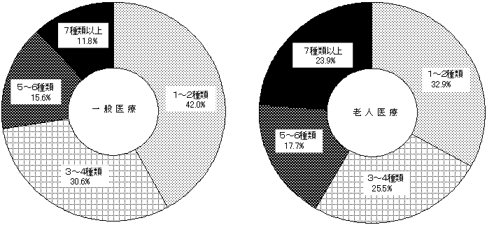 }PU@ʈÁ|VlÕʂɂ݂܎ސʌ̍\iǒ܁j