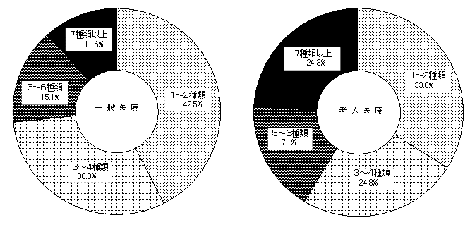 }PU@ʈÁ|VlÕʂɂ݂܎ސʌ̍\iǒ܁j