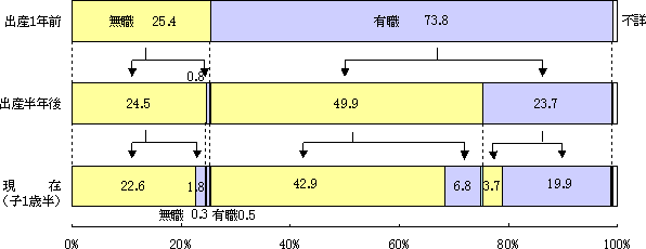 }2@PNOiP񒲍jɎqǂPl̏AƏ󋵂̕ω