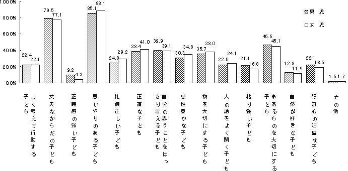 }PT@ǂ̂悤ȎqɈĂقi񓚁j