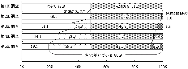 }P@傤\̕ω