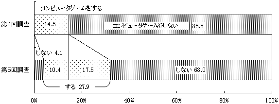 }10@Rs[^Q[q̕ω