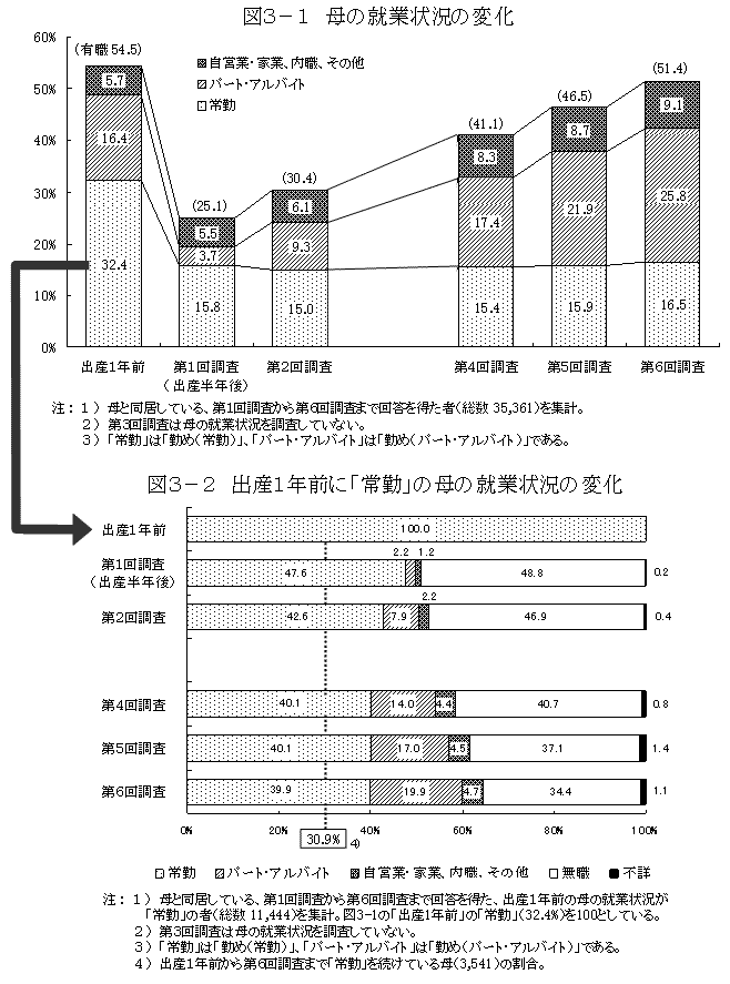 }R|P@̏AƏ󋵂̕ω@}R|Q@up[gEAoCgv̉̕ߋ̏AƏ