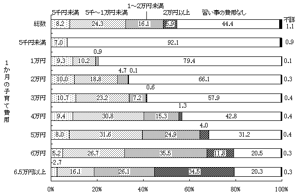 }23@P̏K̔p