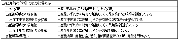 指数 カウプ カウプ指数(KAUP)計算フォーム ＤＸ