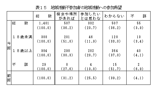 \15n抈sQ҂̒n抈ւ̎Q]