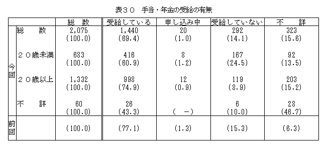 \30蓖EN̎󋋂̗L