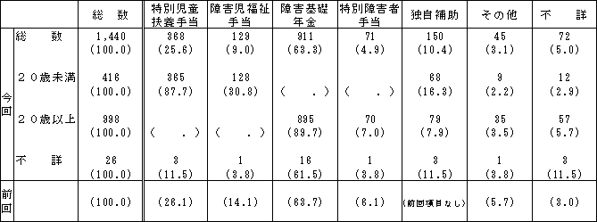 \32蓖EN󋋎҂̎蓖EN̎