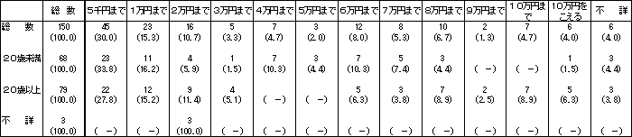 \33s{Es撬Ǝ̎蓖E⏕󋋊z