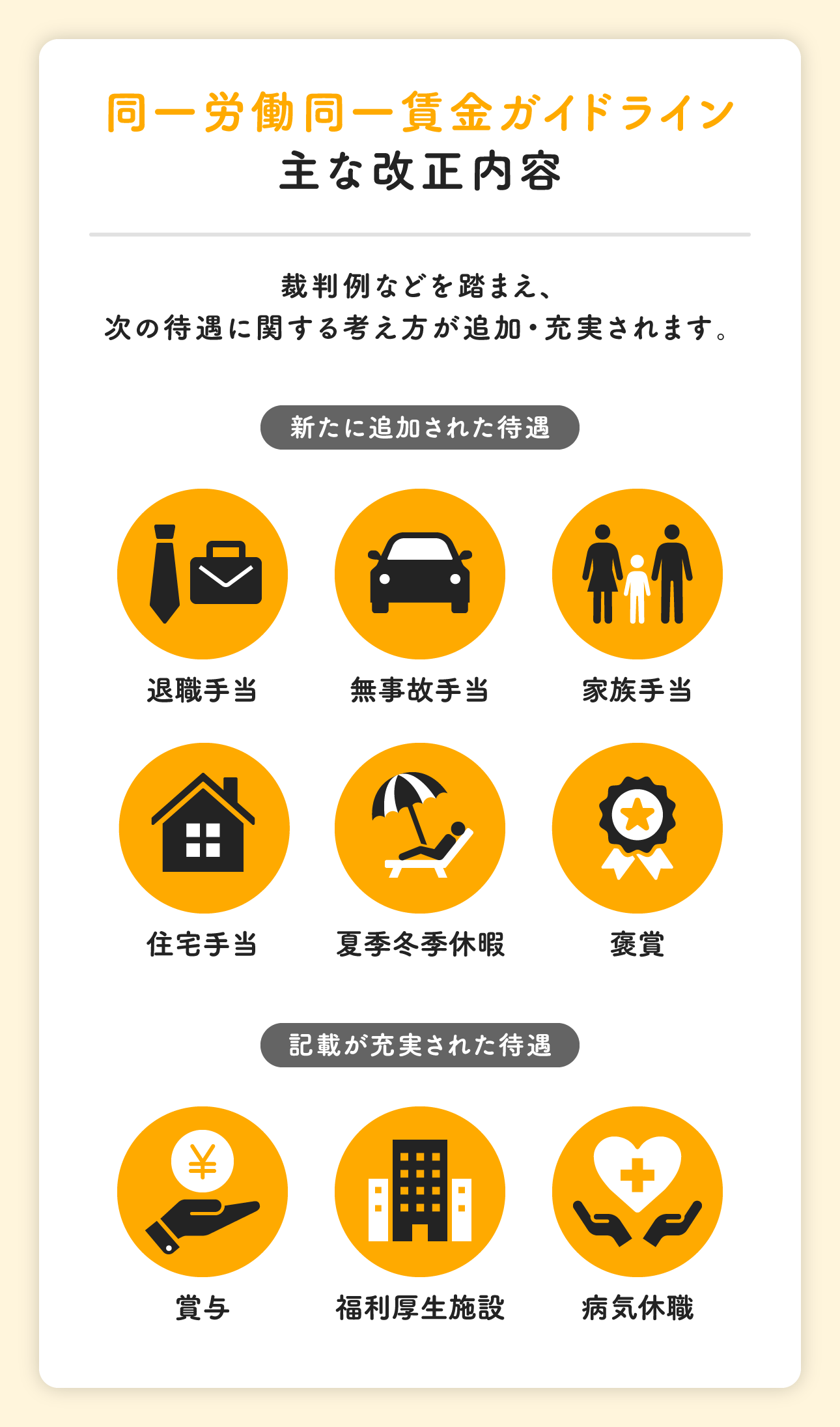同一労働同一賃金ガイドライ