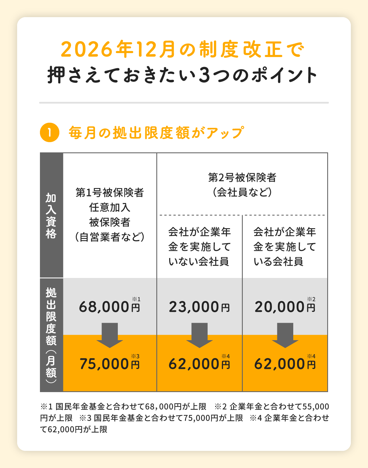 抑えておきたい3つのポイント