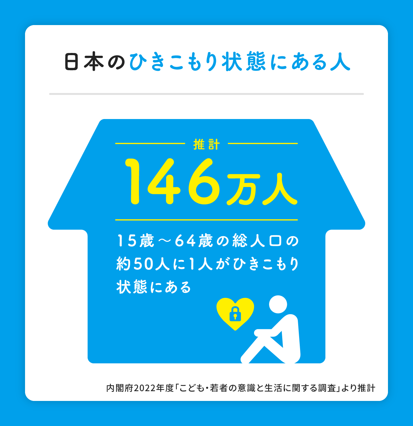 日本のひきこもり状態にある人推計146万人