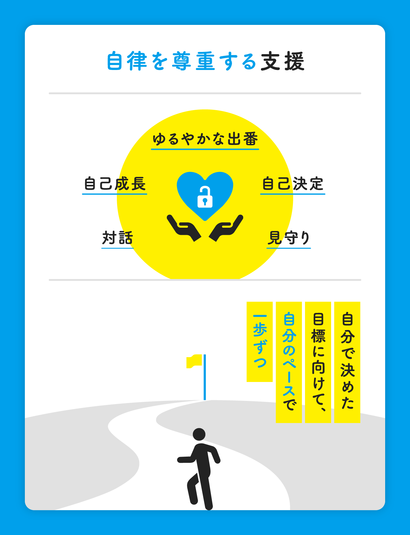 自律を尊重する支援