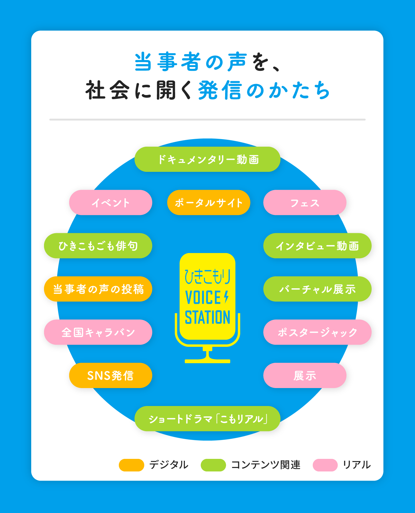 当事者の声を、社会に開く発信のかたち