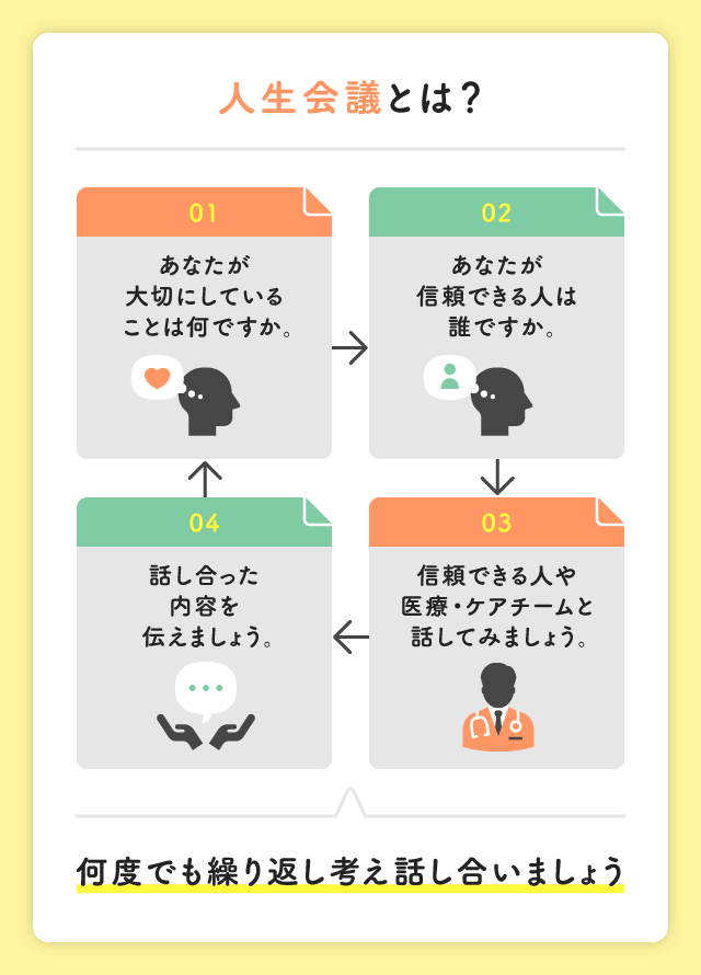 人生会議とは?