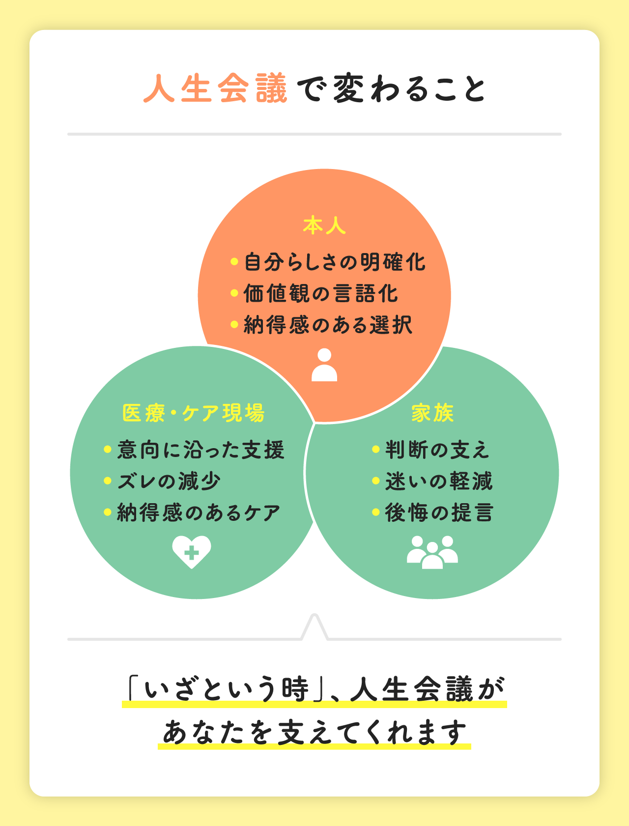 人生会議で変わること