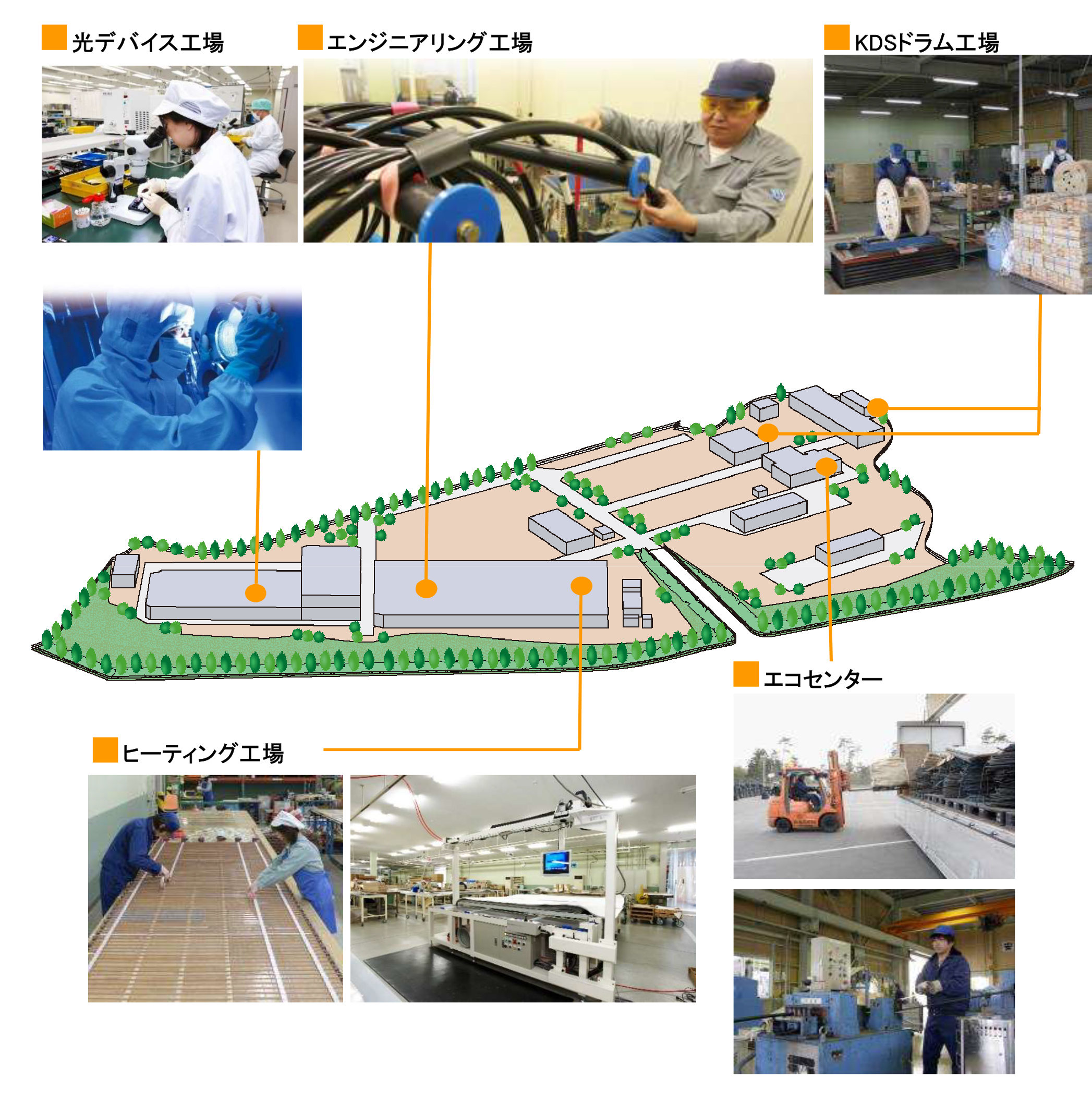 多様な工場が集まる槻木事業所