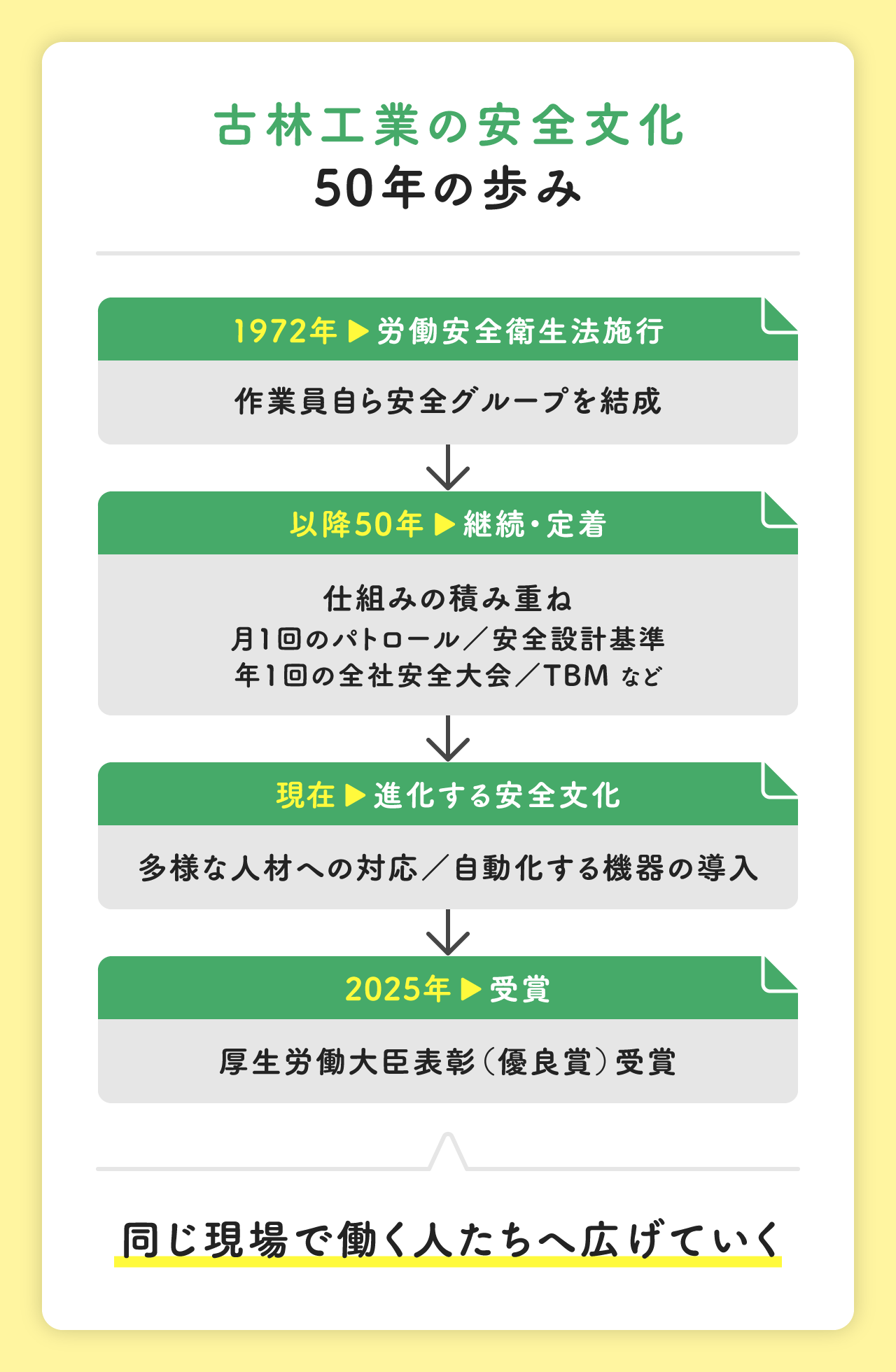 古林工業の安全文化