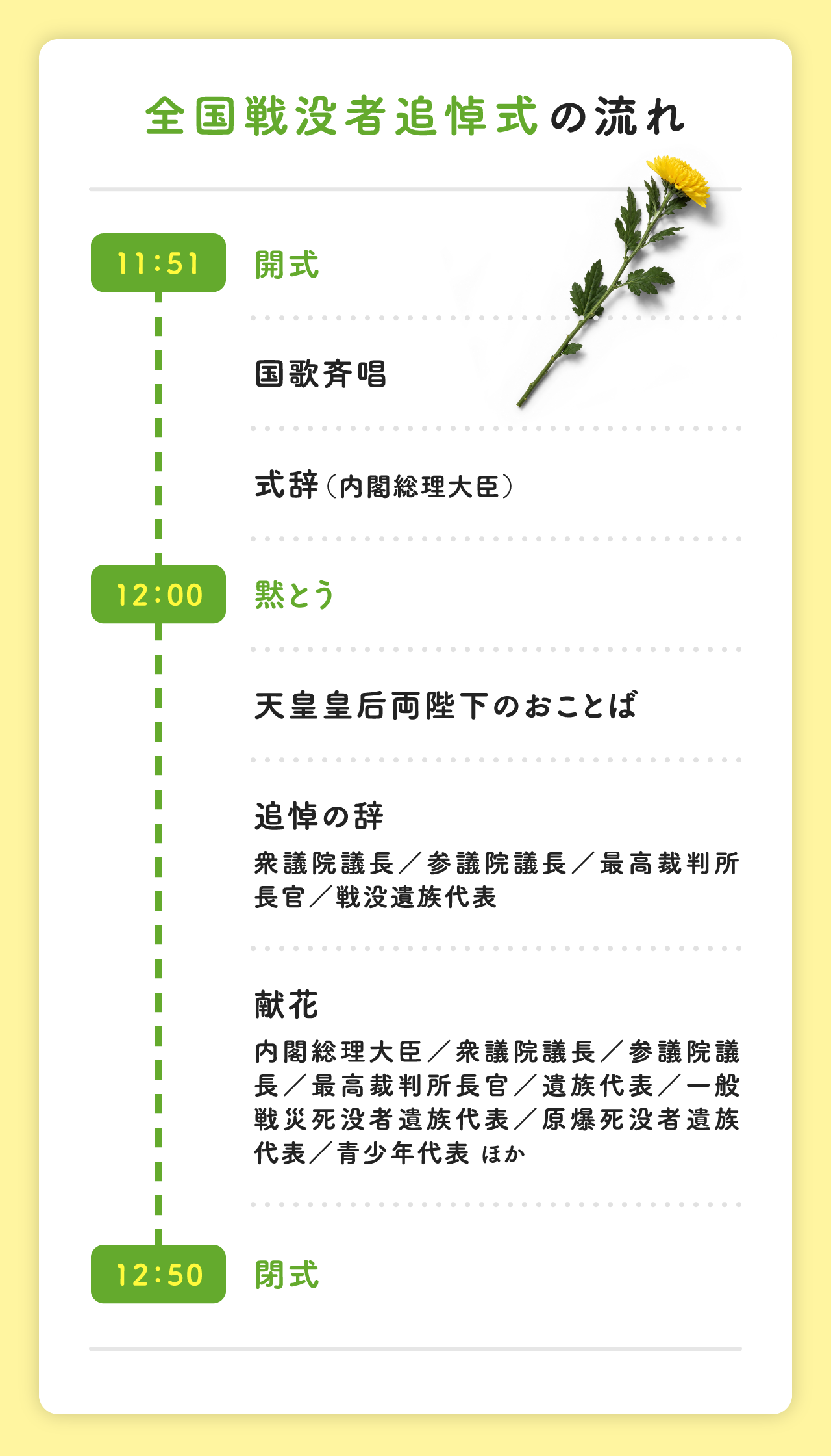 全国戦没者追悼式の流れ