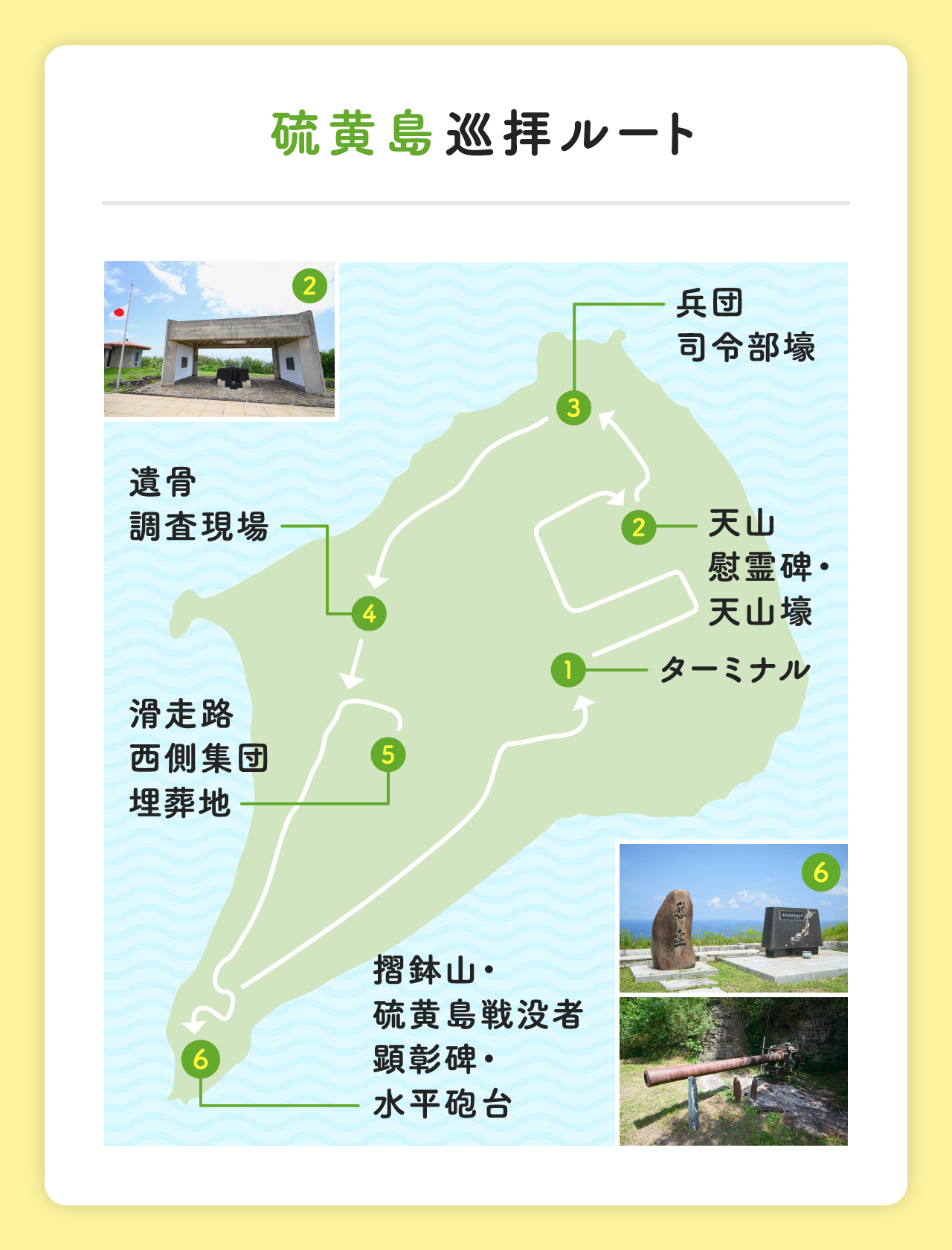 硫黄島巡礼ルート