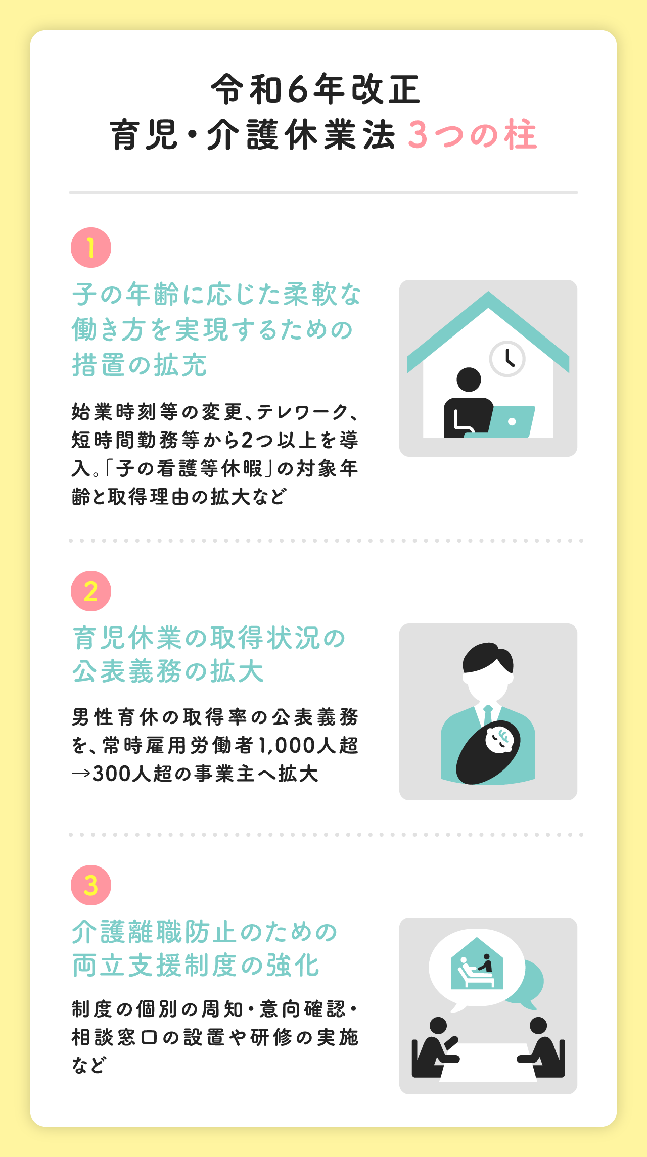 令和6年改正 育児・介護休業法3つの柱
