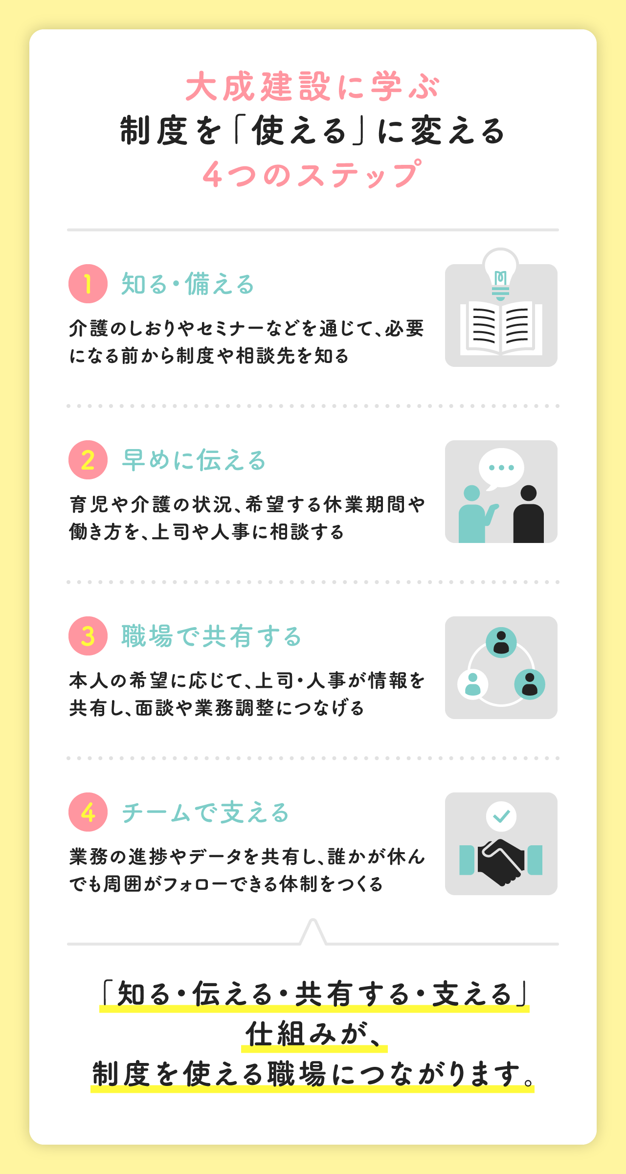 大成建設に学ぶ制度を「使える」に変える4つのステップ