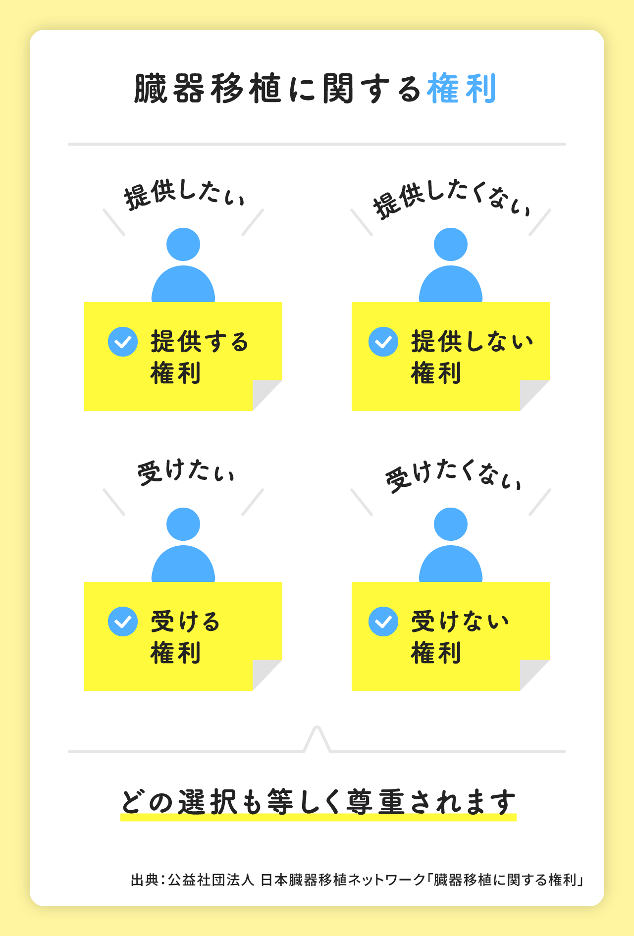 臓器移植に関する権利
