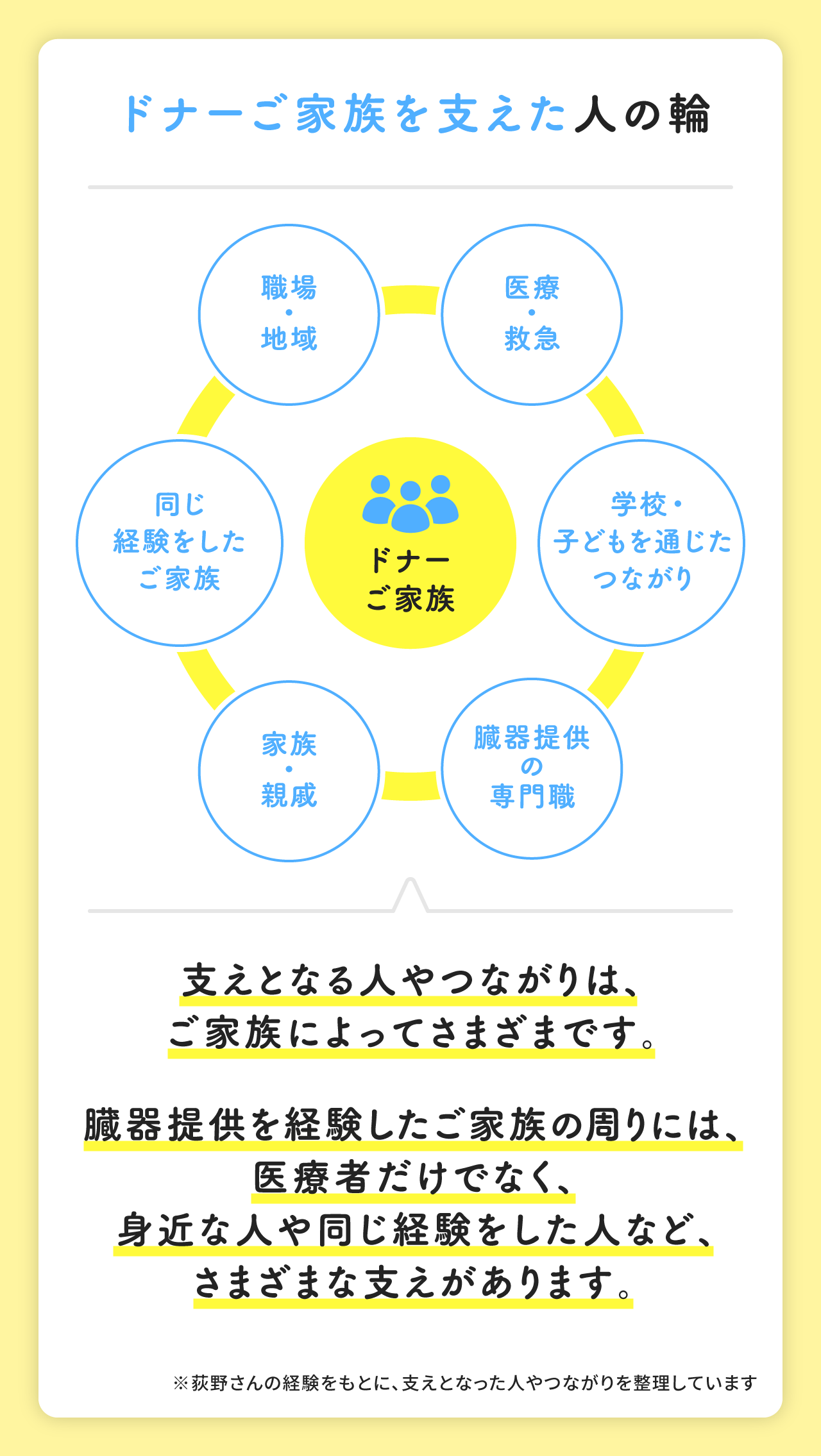 ドナーご家族を支えた人の輪