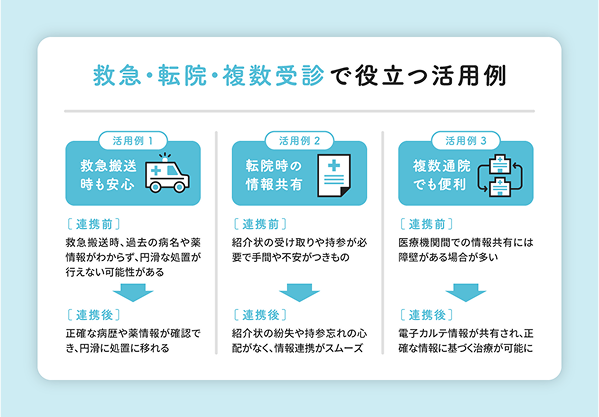 救急・転院・複数受信で役立つ活用例