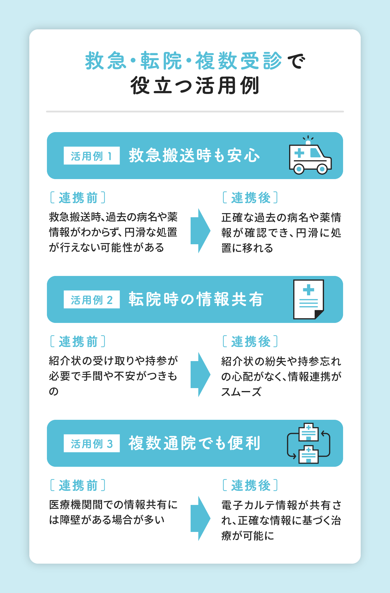 救急・転院・複数受信で役立つ活用例