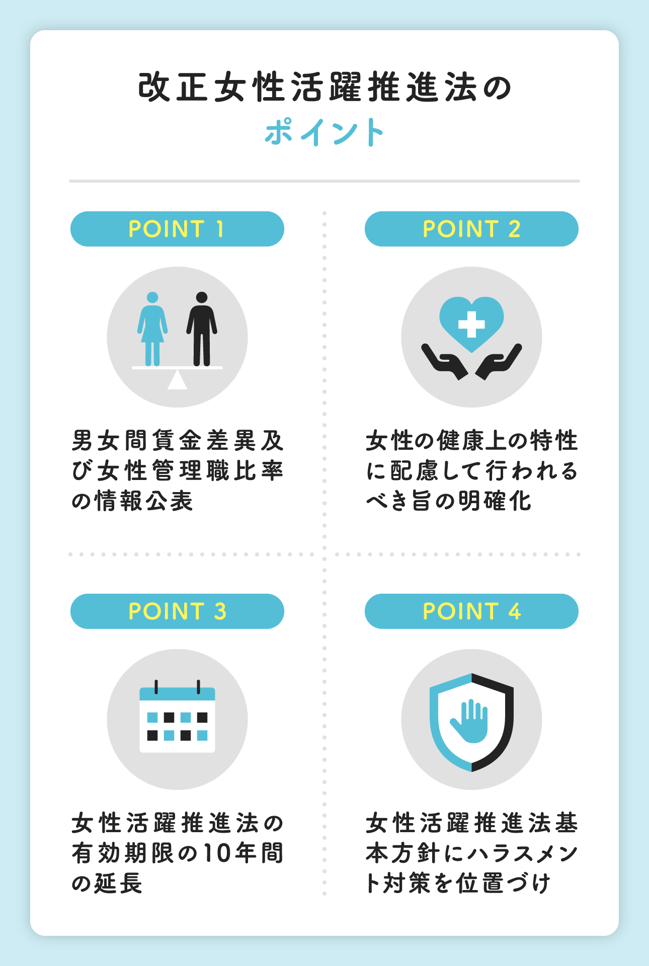 改正女性活躍推進方のポイント