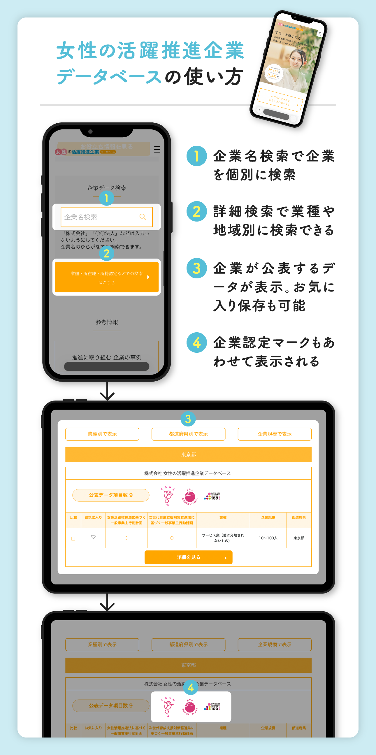 女性の年齢階級別労働力率の図