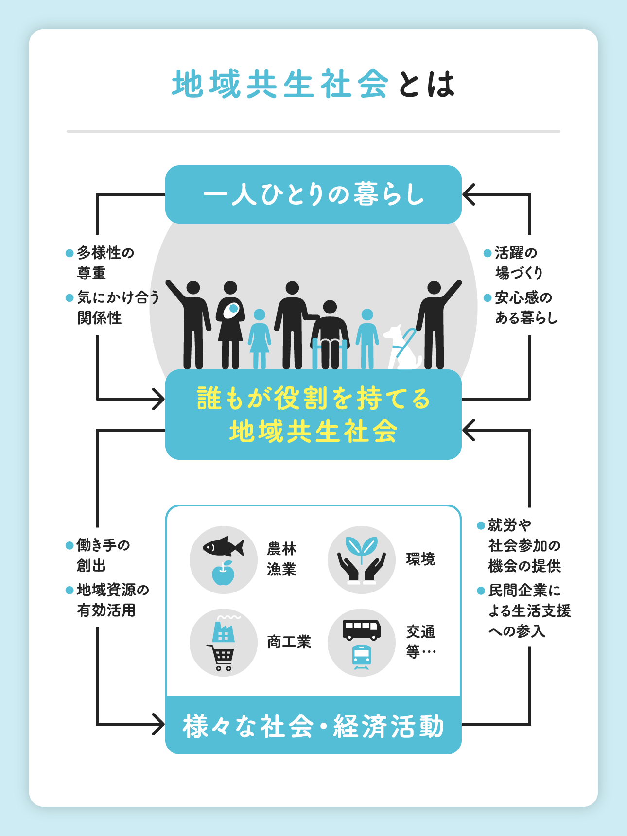 地域共生社会とは