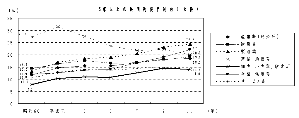 15Nȏ̒ΑҊij̐}