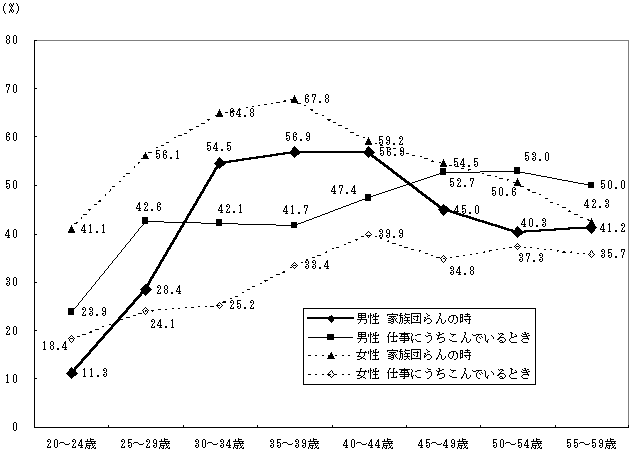 Q|11}@[Ƃ͂ǂ̂悤Ȏ