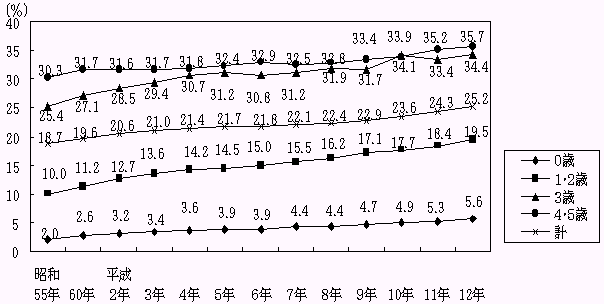 Q|23}@Nʎɐ߂ۈ珊p