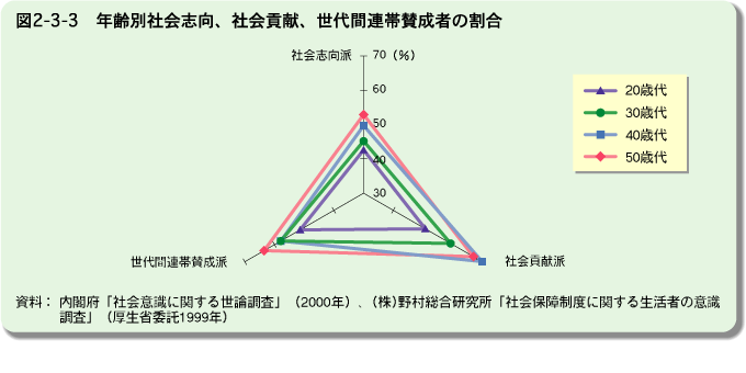 }2-3-3@NʎЉuAЉvAԘAю^҂̊̐}