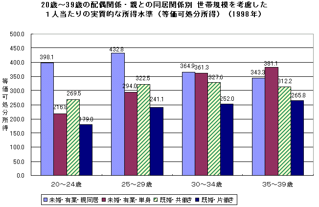 可 処分 所得 と は