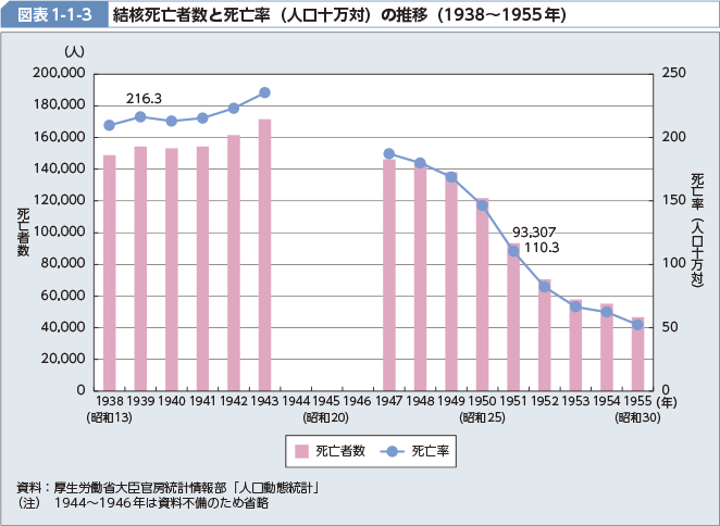 }\1-1-3@@jSҐƎSil\΁j̐ځi1938`1955Nj