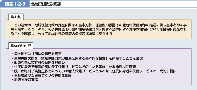 図表1-2-8 地域保健法概要