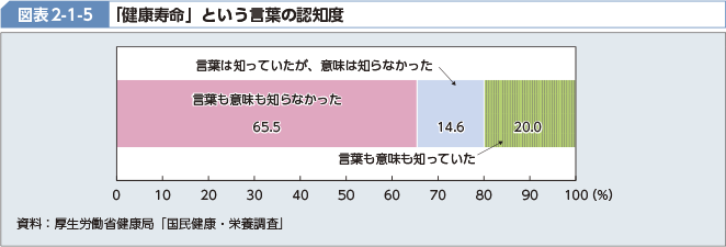 平成26年版厚生労働白書 健康 予防元年 厚生労働省