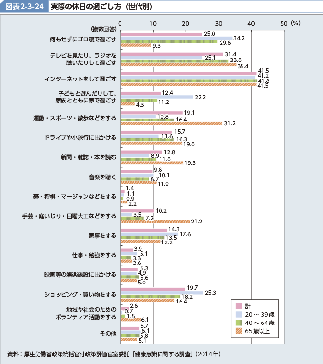 平成26年版厚生労働白書 健康 予防元年 厚生労働省