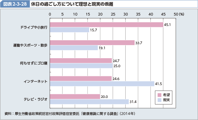 平成26年版厚生労働白書 健康 予防元年 厚生労働省