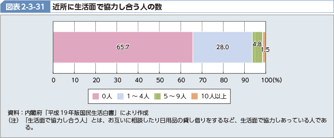 }\2-3-31@ߏɐʂŋ͂l̐