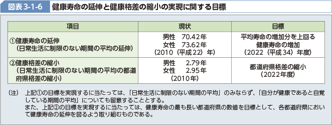 平成26年版厚生労働白書 〜健康・予防元年〜